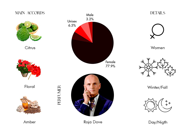 Brand Story Image 1