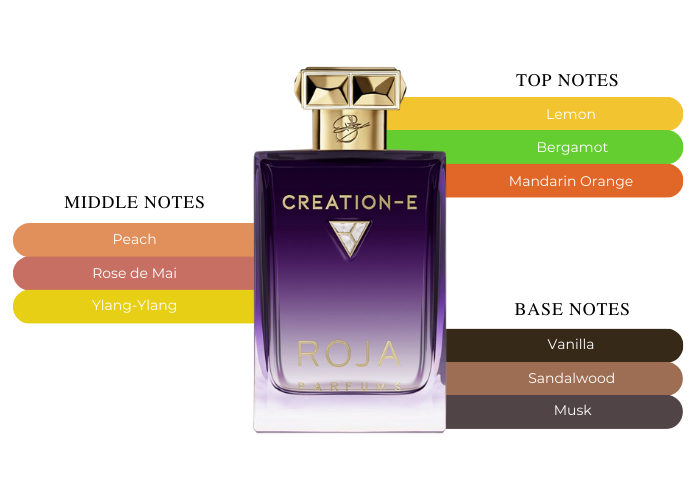 Brand Story Image 2