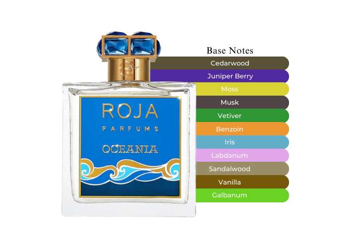 Roja Parfums Oceania-A Sparkling Escape For Everyone