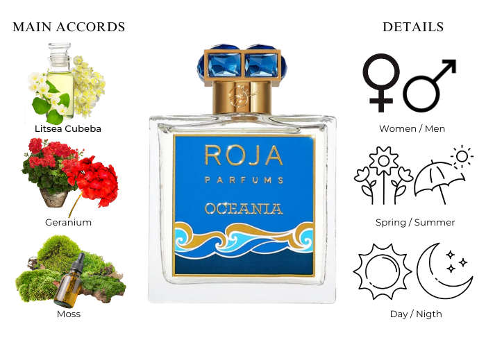 Roja Parfums Oceania-A Sparkling Escape For Everyone