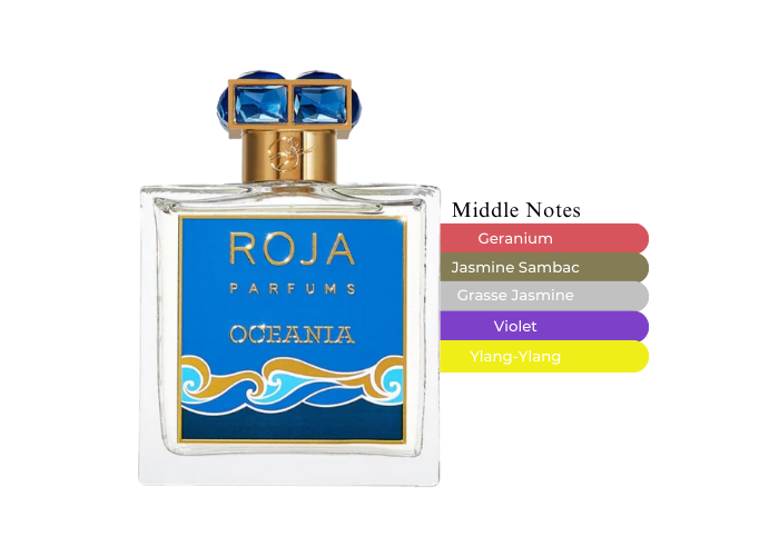 Roja Parfums Oceania-A Sparkling Escape For Everyone