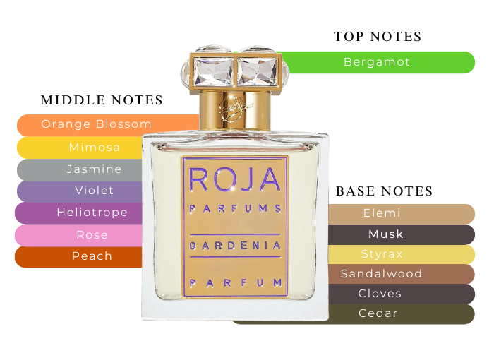 Brand Story Image 2