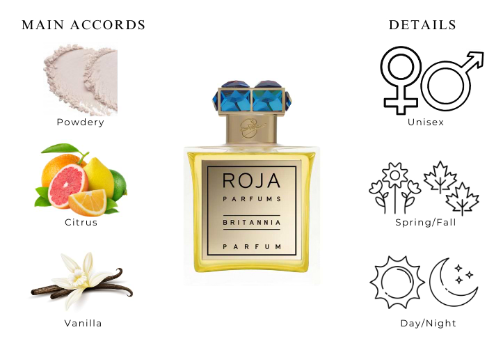 Brand Story Image 1