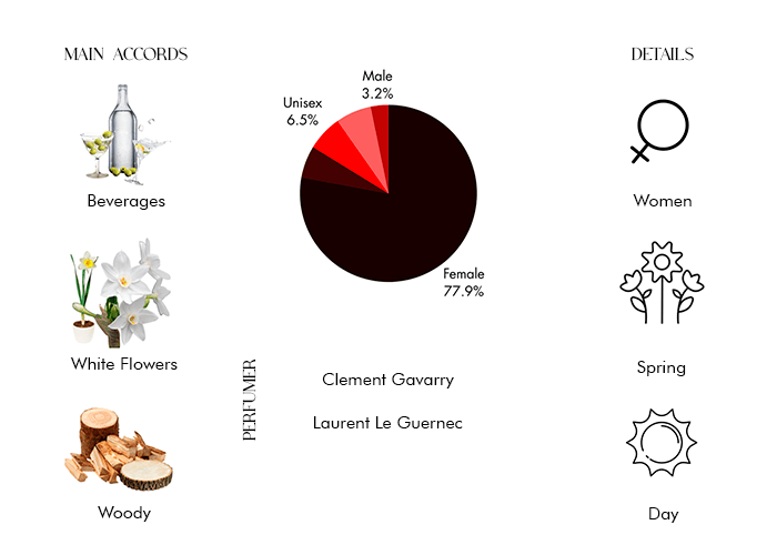 Brand Story Image 1