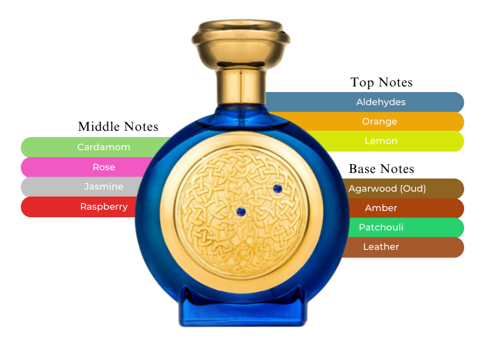 Brand Story Image 2