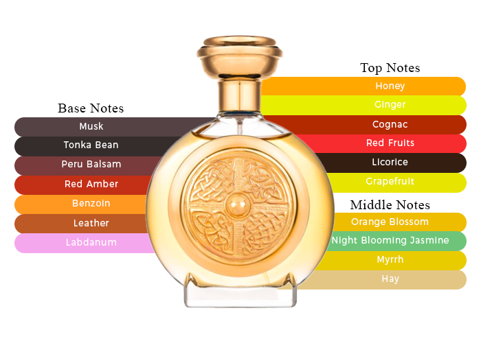 Brand Story Image 2
