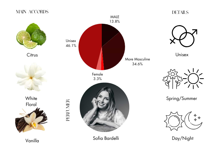 Brand Story Image 1