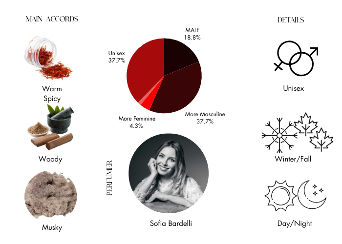 Brand Story Image 1