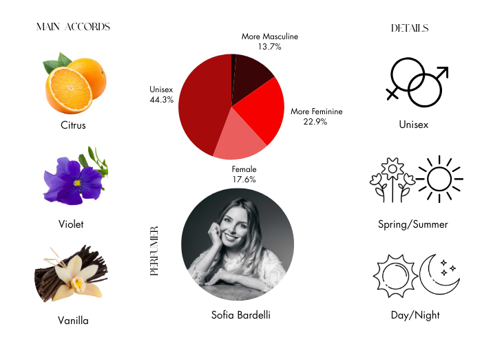 Brand Story Image 1