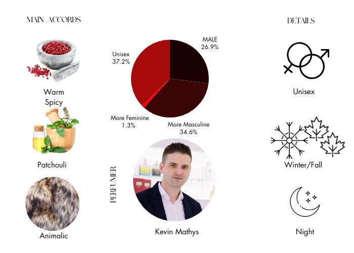 Brand Story Image 1
