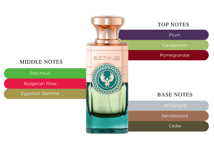 Brand Story Image 2