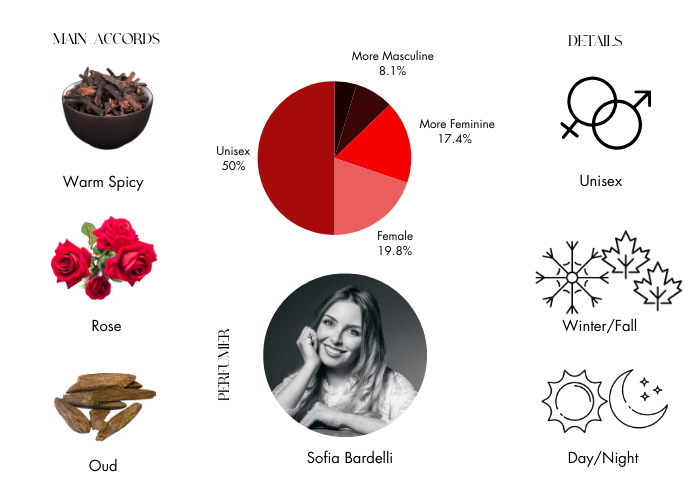 Brand Story Image 1