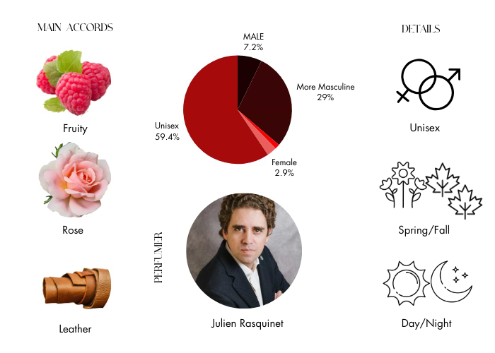 Brand Story Image 1