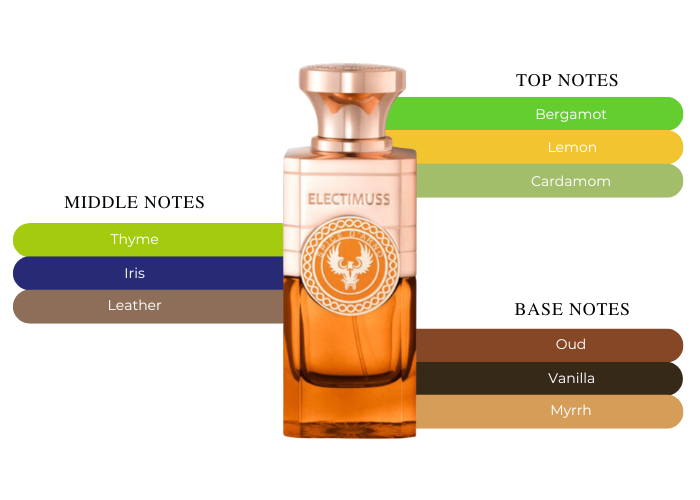 ELECTIMUSS Spice D’Arno スパイス ダルノ　100ml SPICE D'ARNO - 100ml perfume bottle – ELECTIMUSS