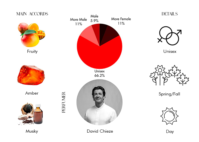 Brand Story Image 1