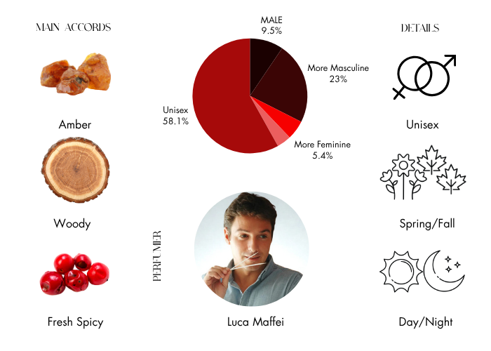 Brand Story Image 1