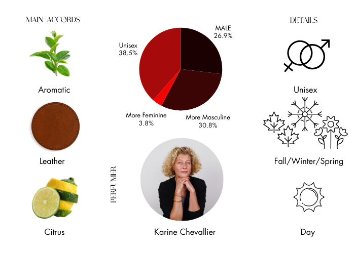 Brand Story Image 1