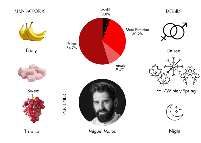Brand Story Image 1