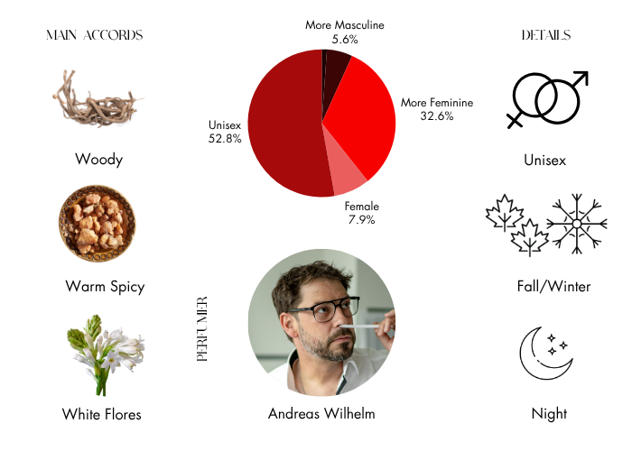 Brand Story Image 1