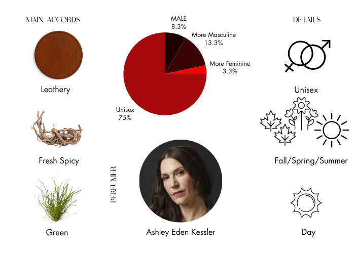 Brand Story Image 1