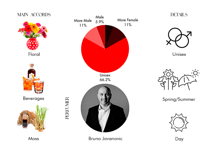 Brand Story Image 1