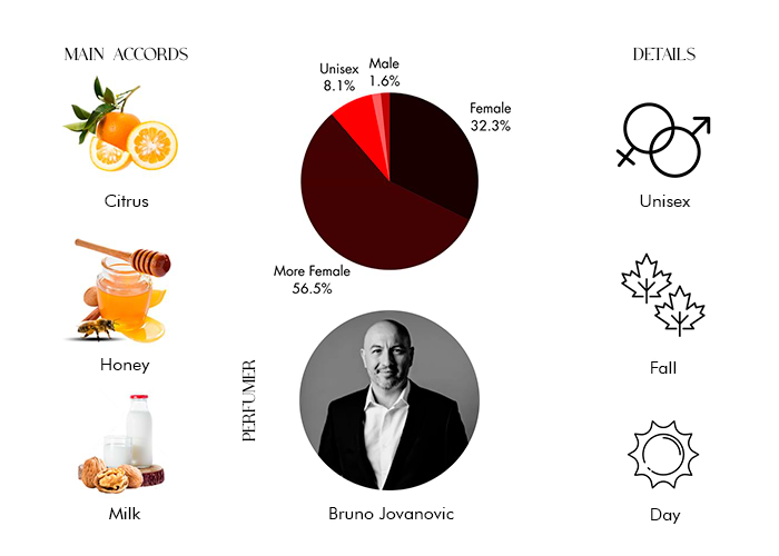 Brand Story Image 1