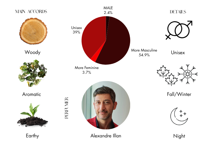 Brand Story Image 1