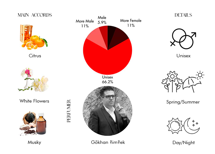 Brand Story Image 1