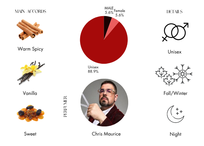 Brand Story Image 1