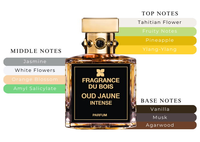Fragrance du Bois Oud Jaune Intense The Strongest Scent