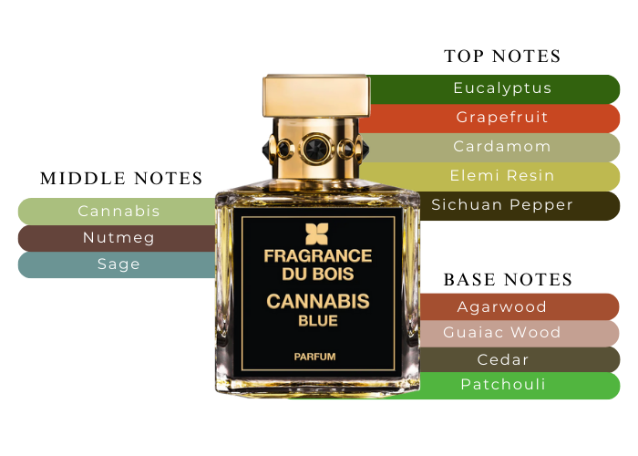 香水(男性用) FRAGRANCE DU BOIS   CANNABIS INTENSE Fragrance Du Bois Cannabis Intense Eau De Parfum for Unisex