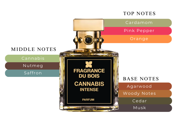香水(男性用) FRAGRANCE DU BOIS   CANNABIS INTENSE Fragrance Du Bois Cannabis Intense - Only The Best