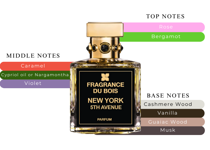 Fragrance Du Bois New York 5th Avenue - A Seductive Scent Fragrance Du Bois New York 5th Avenue - A Seductive Scent