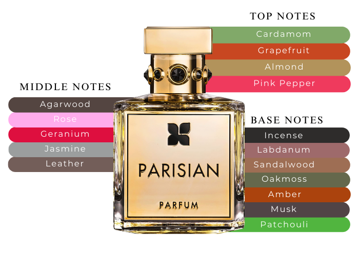 Fragrance Du Bois Parisian A Unique Appeal - Main Image