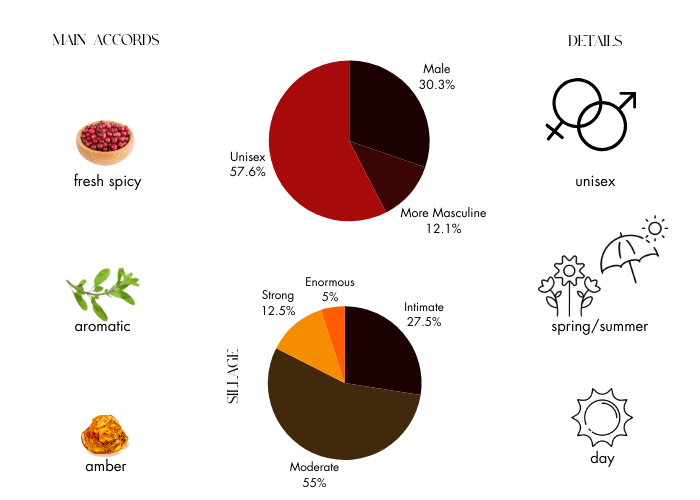 Brand Story Image 1