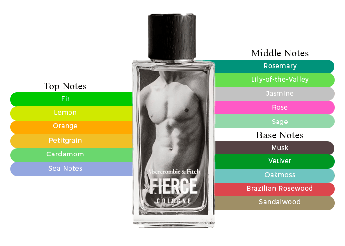 Fierce by Abercrombie & Fitch Eau de Cologne 6.8 oz
