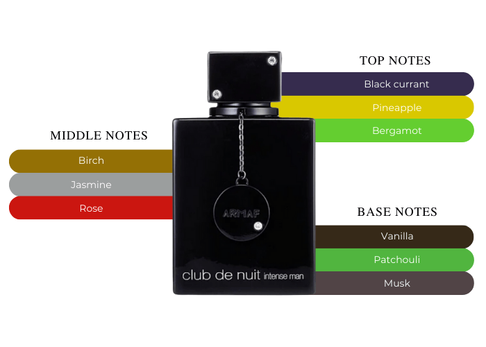 Creed Aventus Club De Nuit Intense Man Basenotes Armaf Club De