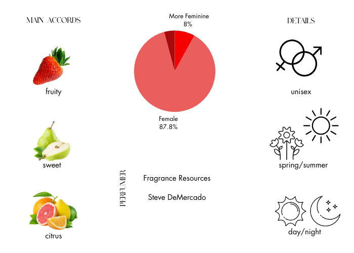 Brand Story Image 1