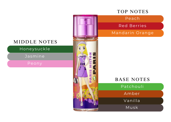 Brand Story Image 2