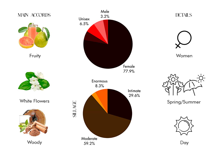 Brand Story Image 1