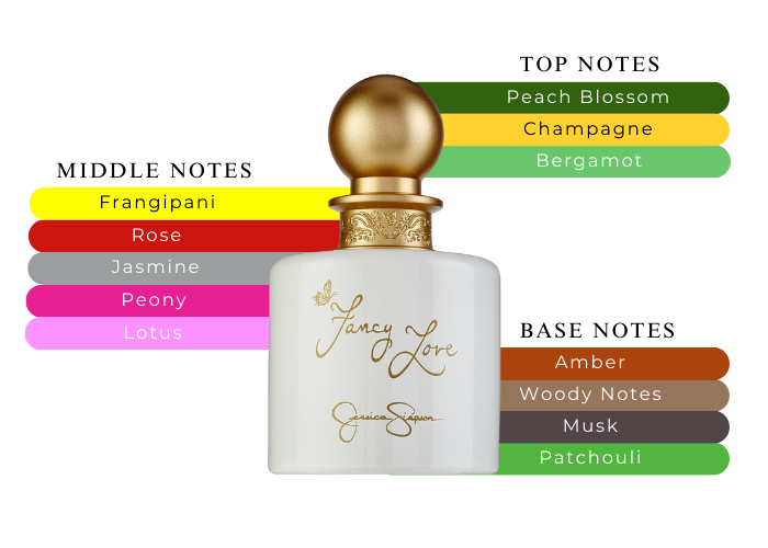 Jessica Simpson Fancy Love Perfume oz For Women|