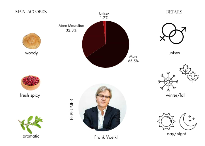 Brand Story Image 1