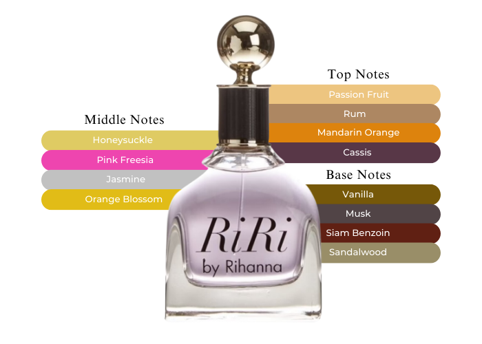 あ*き様 *新品*Rihanna RiRi セット 100ml ボディクリーム Rihanna RiRi Eau de Parfum Spray, 3.4 oz - A Macy's