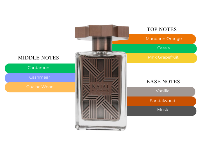 Brand Story Image 2