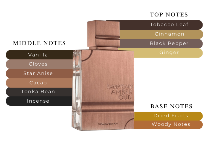 how much is tobacco in australia Current cigarette prices in Australia. : r/interestingasfuck how much is tobacco in australia Current cigarette prices in Australia. : r/interestingasfuck