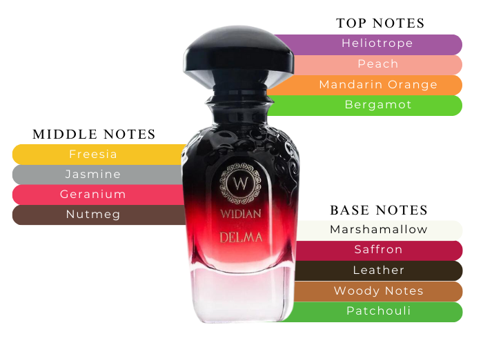 Brand Story Image 2