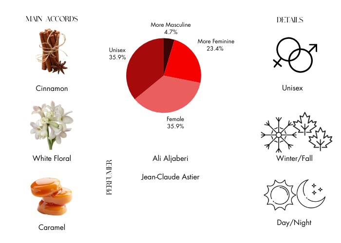 Brand Story Image 1