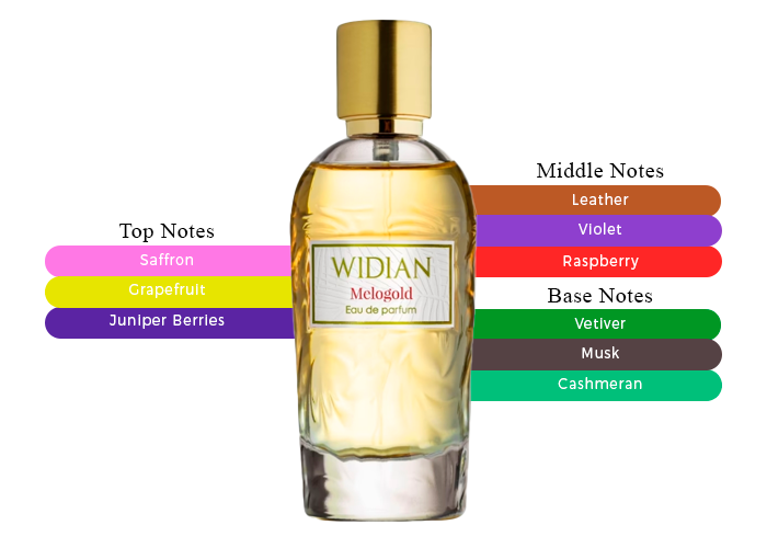 Brand Story Image 2