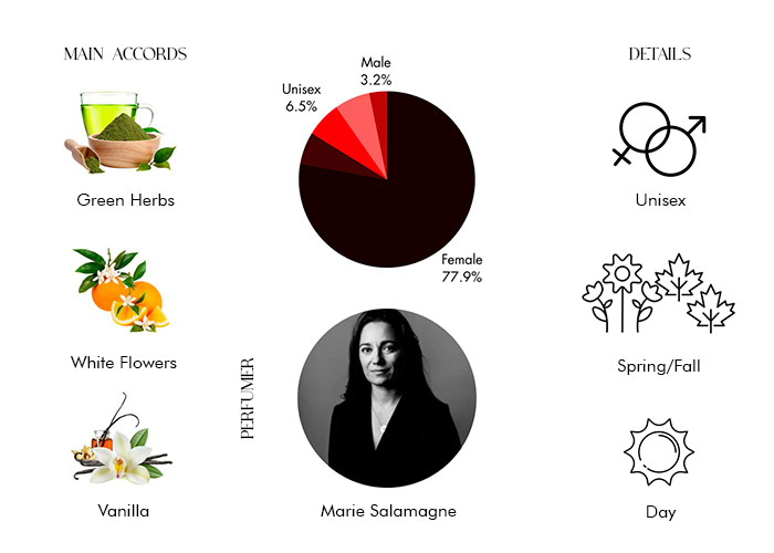 Brand Story Image 1