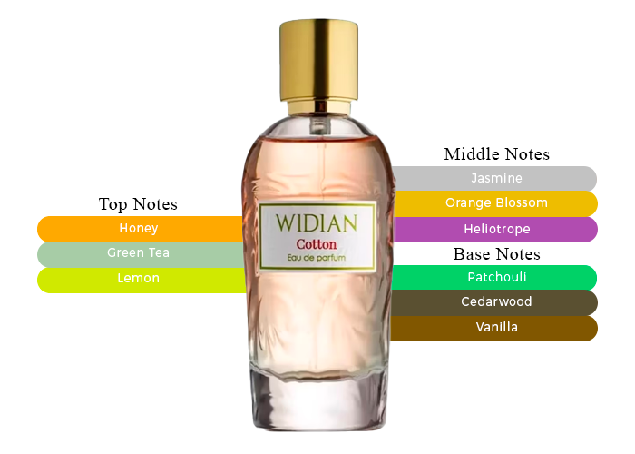 Brand Story Image 2
